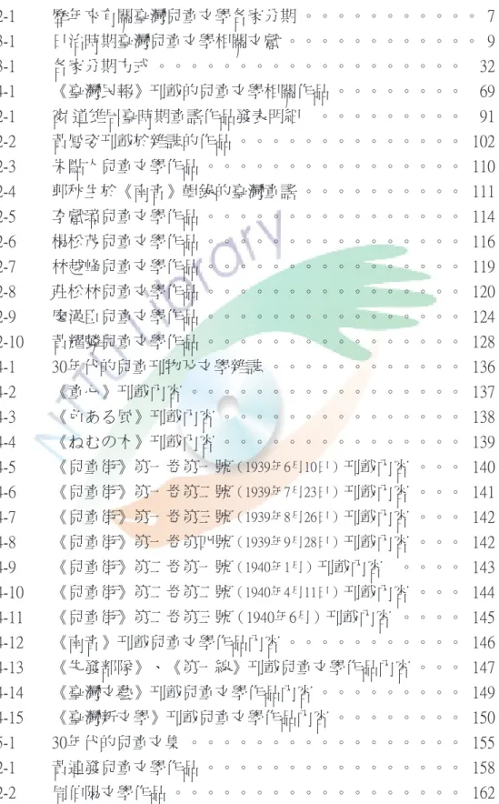 表     次 表  1-2-1  歷年來有關臺灣兒童文學各家分期 。。。。。。。。。。。 7 表  1-3-1  日治時期臺灣兒童文學相關文獻 。。。。。。。。。。。。 9 表  2-3-1　  各家分期方式 。。。。。。。。。。。。。。。。。。。 32 表  4-4-1 　  �臺灣民���載的兒童文學相關作品 。。。。。。。。 69 表  5-2-1  窗 道�居臺時期童�作品發表明細  。。。。。。。。。 91 表  5-2-2  黃���載於��的作品 。。。。。。。。。。。。。。 102 表  