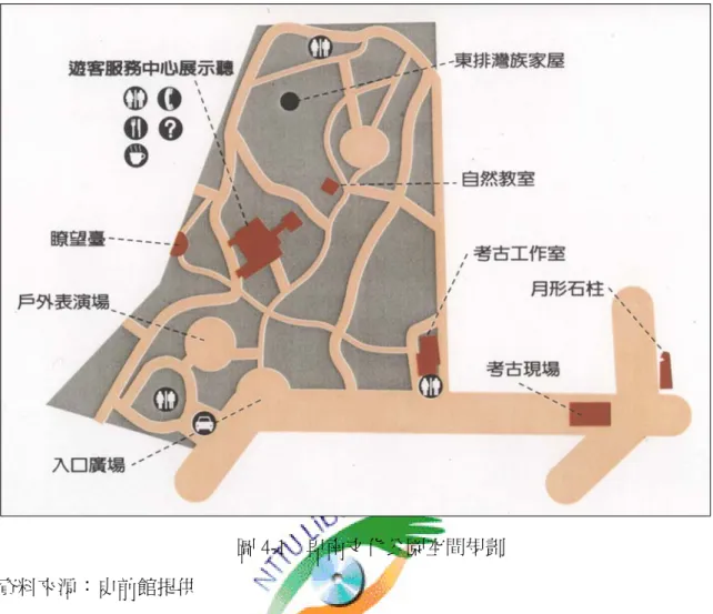 圖 4-1    卑南文化公園空間規劃  資料來源：史前館提供  植物的生態水池，彷若山海環抱般迎接著來探尋遺址的參觀者。  (二)露天表演場的廣場中心除了用大理石舖面外，也以卑南文化饒富象徵意義 的人獸形玉玦為圖案，再利用自然的地形設置觀眾席，呼應著週遭平緩起伏的地 勢。  (三)瞭望臺設於公園的最高點，為上下兩層木質結構，下層展示現場發掘之石 板棺，上層則視野遼闊，可觀覽園區全景及台東平原，當天氣晴朗時，還可隱約 看到綠島、蘭嶼。  (四)人工溪流利用公園內一條主要暴雨逕流水路，以景觀手法設置人工溪流，