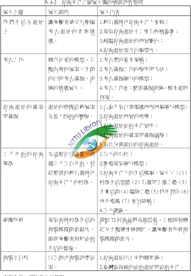 表 4-2    卑南文化公園展示廳的解說教育服務  展示主題  展示說明  展示內容  我 們 生 活 在 遺 址 上  讓參觀者感受有親臨考 古 遺 址 的 真 實 情 境。  1.新石器時代卑南文化人家族；  2.復原卑南遺址十二座石板棺墓葬； 3.剝製卑南遺址的地層斷面；  4.卑南遺址現今面貌燈片。  考古工作  精巧可愛的模型、具 體而微的展現了生動 的田野考古發掘、記 錄的情境展示。  1.考古學的基本架構；  2.考古發掘工作的程序與方法； 3.考古發掘縮尺的模型；  4.考古工作室：整理發