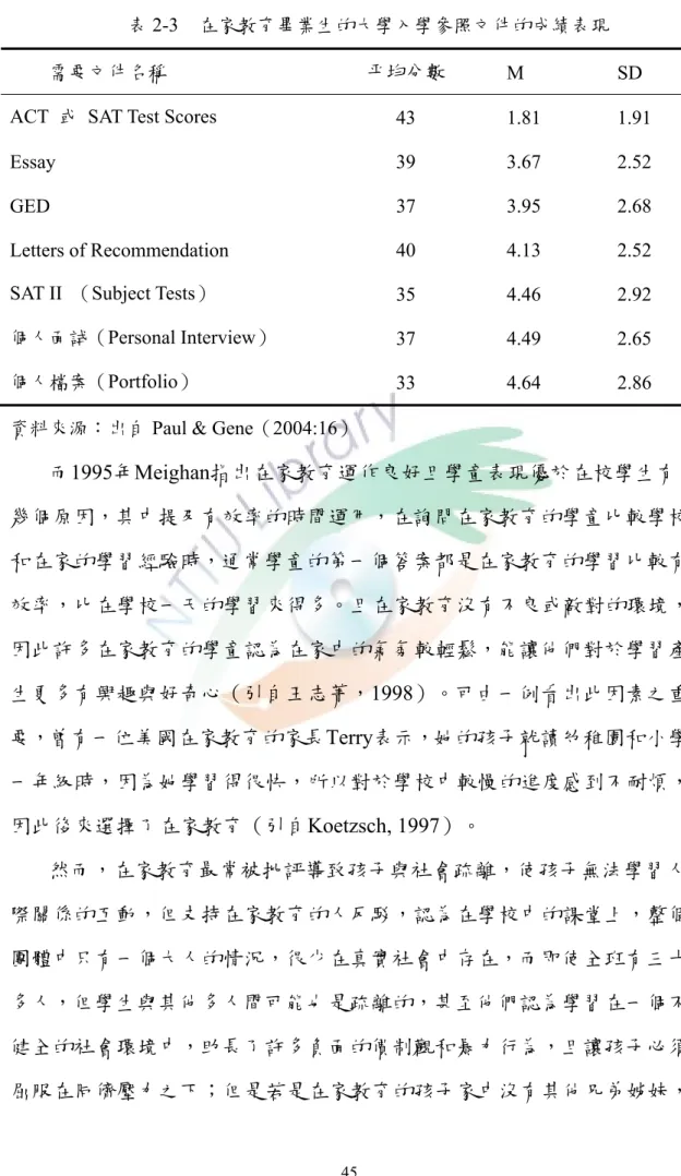 表 2-3  在家教育畢業生的大學入學參照文件的成績表現 