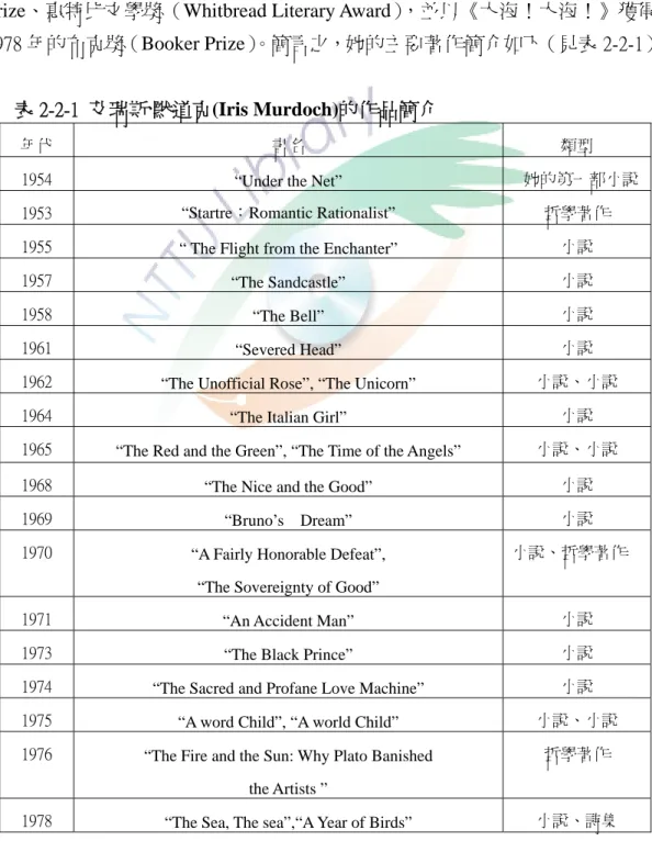 表 2-2-1  艾瑞斯·默道克(Iris Murdoch)的作品簡介 