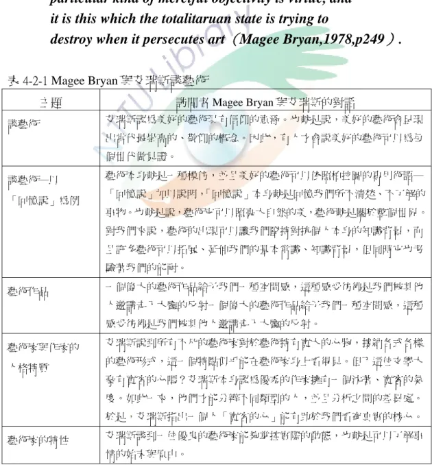 表 4-2-1 Magee Bryan 與艾瑞斯談藝術  主題  訪問者 Magee Bryan 與艾瑞斯的對話  談藝術  艾瑞斯認為美好的藝術具有信仰的意涵。也就是說，美好的藝術會呈現 出當代最崇高的、敬仰的概念。因此，有人才會說美好的藝術可以為每 個世代做見證。  談藝術─以  「回憶說」為例  藝術本身就是一種模仿，並且美好的藝術可以依照柏拉圖的專用術語─「回憶說」加以說明， 「回憶說」本身就是回憶我們所不清楚、不了解的 事物。也就是說，藝術它可以照亮大自然的美，藝術就是關於整個世界。 對我們來說，