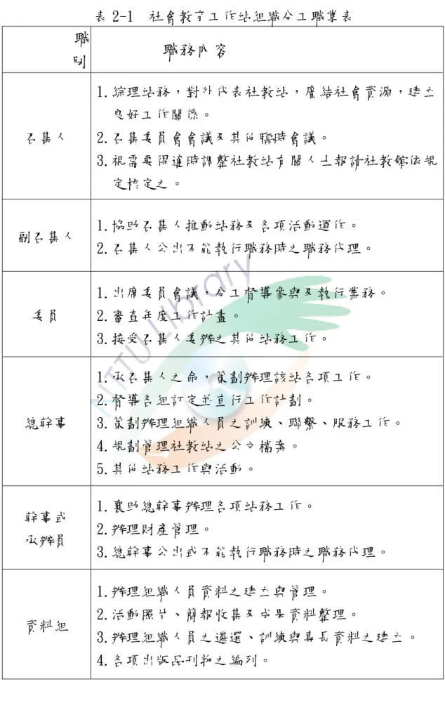 表 2-1  社會教育工作站組織分工職掌表  職 別  職務內容  召集人  1.綜理站務，對外代表社教站，廣結社會資源，建立良好工作關係。 2.召集委員會會議及其他臨時會議。  3.視需要得適時調整社教站有關人士報請社教館依規 定核定之。  副召集人  1.協助召集人推動站務及各項活動運作。  2.召集人公出不能執行職務時之職務代理。  委員  1.出席委員會議，分工督導參與及執行業務。 2.審查年度工作計畫。  3.接受召集人委辦之其他站務工作。  總幹事  1.承召集人之命，策劃辦理該站各項工作。 2