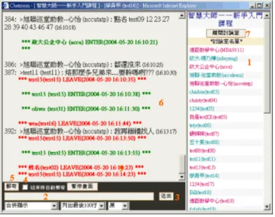 圖 2-11  網 路 學 園 課 程 互 動   個 人 區：個 人 區 的 部 份 又 分 為 我 的 課 程、個 人 設 定、個 人 學 習 歷 程 、 筆 記 部 、 行 事 曆 。 我 的 課 程 部 份 ：1