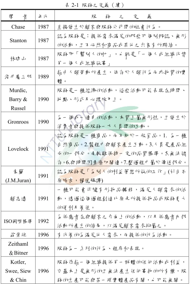 表 2-1  服務之定義（續）  學      者  年代  服      務      之      定      義  Chase 1987  直接發生於顧客與服務公司間的社會行為。  Stanton 1987  認為服務是：提供需求滿足的那些可個別辨認、無形 的活動，且不必然和商品或其他之出售有所聯結。  林建山 1987  服務即「幫別人的忙」，也就是「一個人或組織代替 另一個人或組織做事」  淺井慶三郎 1989  指由人類勞動所產生，依存於人類行為而非物質的實 體。  Murdic,  Barr