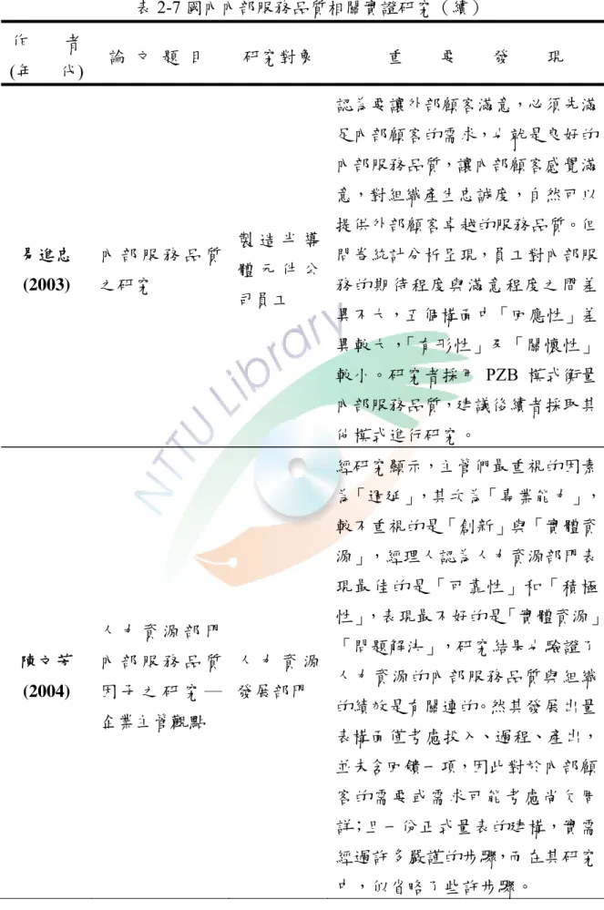 表 2-7 國內內部服務品質相關實證研究（續）  作        者  (年      代)  論  文  題  目  研究對象  重        要        發        現  易進忠 (2003)  內 部 服 務 品 質之研究  製 造 半 導體 元 件 公 司員工  認為要讓外部顧客滿意，必須先滿足內部顧客的需求，也就是良好的內部服務品質，讓內部顧客感覺滿意，對組織產生忠誠度，自然可以提供外部顧客卓越的服務品質。但問卷統計分析呈現，員工對內部服務的期待程度與滿意程度之間差 異不大，五個
