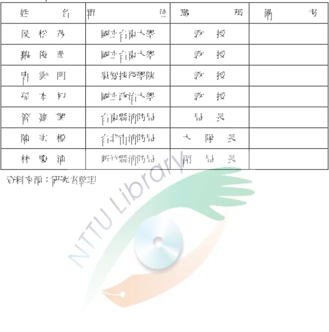 表 3-2   專家學者名單一覽表          姓              名  單                            位     職                    稱       備                考  侯    松    茂  國立台東大學  教   授            魏    俊    華  國立台東大學  教   授  唐    雲    明  吳鳯技術學院  教      授  孫    本    初  國立政治大學  教      授 