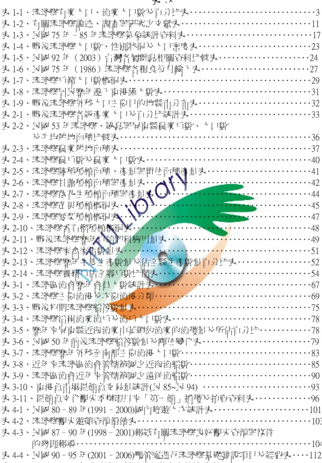 表  次  表 1-1、琉球嶼有業人口、漁業人口數及百分比表･････････････････････････････3  表 1-2、有關琉球嶼論述、調查與研究之文獻表･･････････････････････････････11  表 1-3、民國 75 年–85 年琉球嶼氣象統計資料表･････････････････････････････17  表 1-4、戰後琉球嶼人口數、性別狀況及人口密度表･･････････････････････････23  表 1-5、民國 92 年（2003）台灣
