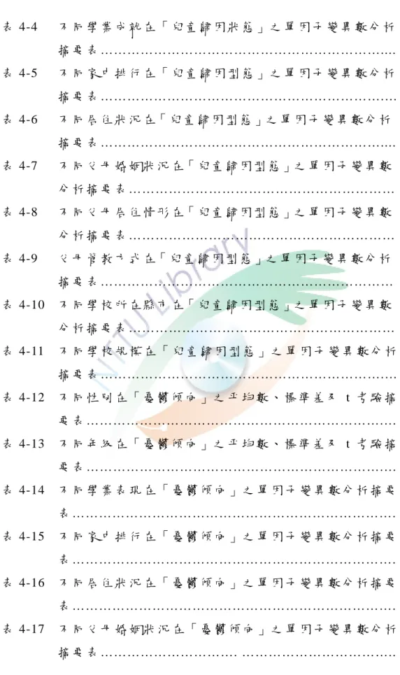 表 4-4  不 同 學 業 成 就 在 「 兒 童 歸 因 狀 態 」 之 單 因 子 變 異 數 分 析 摘 要 表 ………………………………………………………...