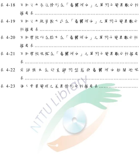 表 4-18  不 同 父 母 居 住 情 形 在 「 憂 鬱 傾 向 」 之 單 因 子 變 異 數 分 析 摘 要 表 ……………………………………………………….…  82  表 4-19  不 同 父 母 親 管 教 方 式 在 「 憂 鬱 傾 向 」 之 單 因 子 變 異 數 分 析 摘 要 表 ………………………………………………………  83  表 4-20  不 同 學 校 所 在 縣 市 在 「 憂 鬱 傾 向 」 之 單 因 子 變 異 數 分 析 摘 要 表 ………………………………