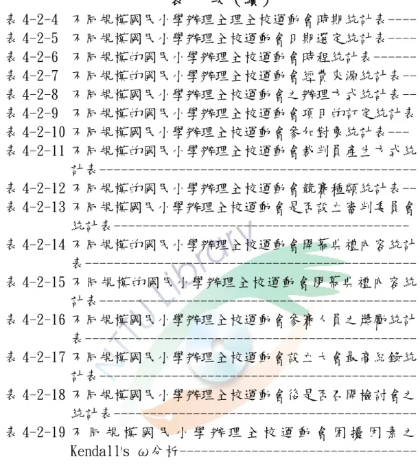 表 4-2-5  不同規模國民小學辦理全校運動會日期選定統計表----  73 表 4-2-6  不同規模的國民小學辦理全校運動會時程統計表------  74 表 4-2-7  不同規模的國民小學辦理全校運動會經費來源統計表--  76 表 4-2-8  不同規模國民小學辦理全校運動會之辦理方式統計表--  78 表 4-2-9  不同規模的國民小學辦理全校運動會項目的訂定統計表  80 表 4-2-10 不同規模國民小學辦理全校運動會參加對象統計表---  82 表 4-2-11 不同規模的國民小學辦理