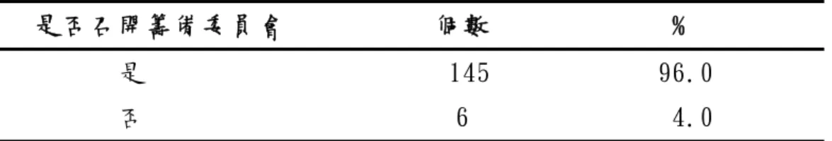 表 4-1-2 辦 理 全 校 運 動 會 有 否 召 開 籌 備 委 員 會 情 形 統 計 表   是 否 召 開 籌 備 委 員 會   個 數   ﹪         是     145  96.0        否   6   4.0  N＝ 151  表 4-1-3 辦 理 全 校 運 動 會 籌 備 委 員 會 設 置 工 作 小 組 統 計 表   工 作 小 組 名 稱   個 數   ﹪   排 序   競 賽 組   136  90.1  1  場 地 組   121  80.1  4
