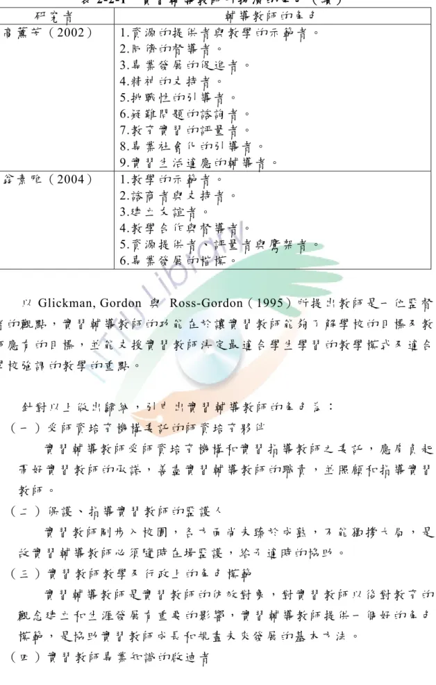 表 2-2-1  實習輔導教師所扮演的角色（續）  研 究 者 輔 導 教 師 的 角 色 高 薰 芳 （ 2002） 1.資源的提供者與教學的示範者。  2.同儕的督導者。  3.專業發展的促進者。  4.精神的支持者。    5.挑戰性的引導者。    6.疑難問題的諮詢者。  7.教育實習的評量者。  8.專業社會化的引導者。  9.實習生活適應的輔導者。  翁 素 雅 （ 2004） 1.教學的示範者。  2.諮商者與支持者。  3.建立友誼者。  4.教學合作與督導者。  5.資源提供者、評量者與