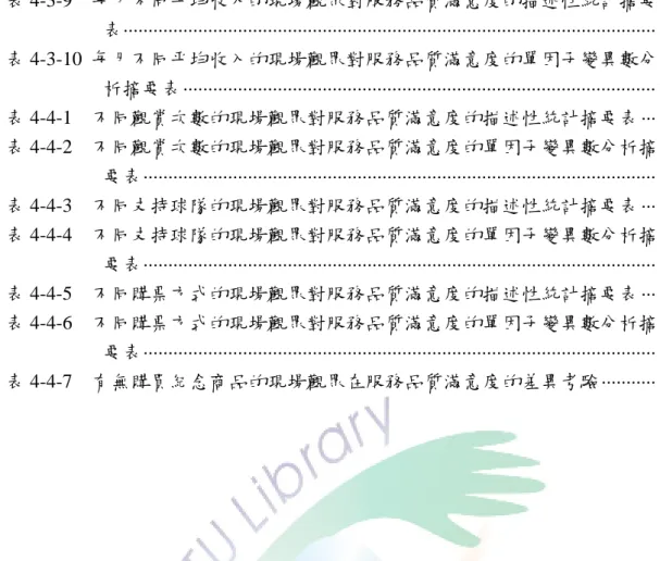 表 4-3-9  每月不同平均收入的現場觀眾對服務品質滿意度的描述性統計摘要  表··········································································································· 78  表 4-3-10  每月不同平均收入的現場觀眾對服務品質滿意度的單因子變異數分  析摘要表··························································