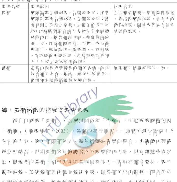 表 2 - 1   廣 東 獅 的 基 本 動 作 與 步 法 （ 續 ）   動 作 名 稱   動 作 說 明   代 表 含 意   拋 獅   獅 頭 高 舉 左 轉 4 5 度 ， 右 腳 後 交 叉 ； 接 著 獅 頭 再 舉 高 右 轉 4 5 度 ， 左 腳 後 交 叉 ； 接 著 回 到 正 面 站 立 姿 勢，左 腳 在 前 成 丁 字 狀；此 時 將 獅 頭 向 前 下 方 做 左 右 來 回 搜 尋 的 動 作 ， 接 著 獅 頭 收 回 ， 墊 腳 往 前 跳 躍 一 步 ， 同 