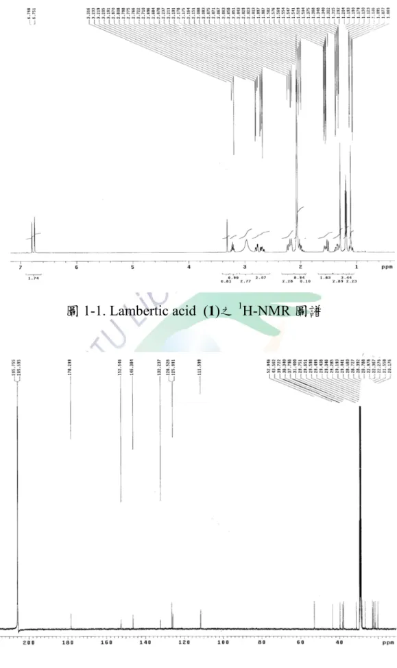 圖 1-1. Lambertic acid (1)之 1 H-NMR 圖譜 