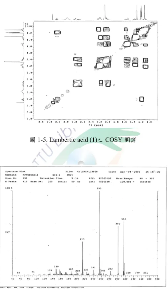 圖 1-5. Lambertic acid (1)之 COSY 圖譜 