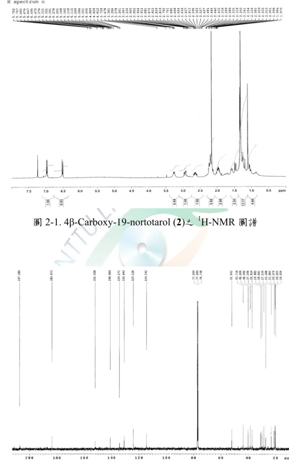 圖 2-1. 4β-Carboxy-19-nortotarol (2)之 1 H-NMR 圖譜 