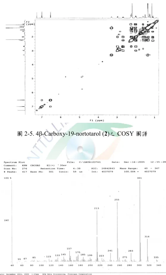 圖 2-5. 4β-Carboxy-19-nortotarol (2)之 COSY 圖譜 