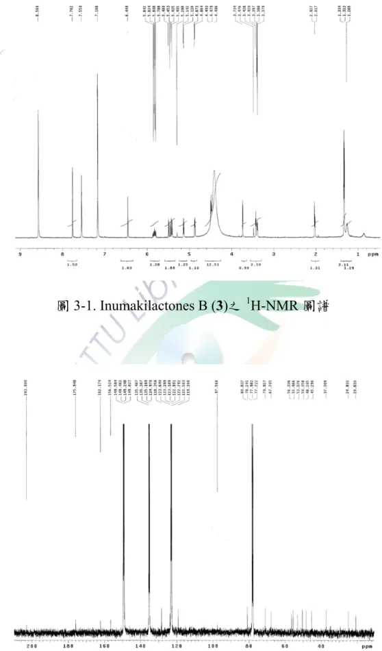 圖 3-1. Inumakilactones B (3)之 1 H-NMR 圖譜 