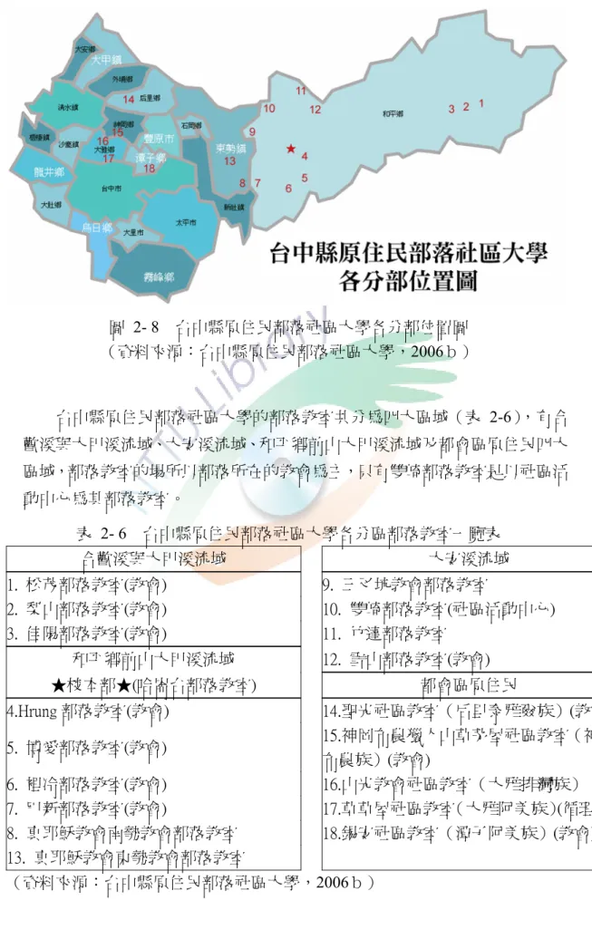 圖 2- 8  台中縣原住民部落社區大學各分部位置圖  （資料來源：台中縣原住民部落社區大學，2006ｂ）  台中縣原住民部落社區大學的部落教室共分為四大區域（表 2-6），有合 歡溪與大甲溪流域、大安溪流域、和平鄉前山大甲溪流域及都會區原住民四大 區域，部落教室的場所以部落所在的教會為主，只有雙崎部落教室是以社區活 動中心為其部落教室。  表 2- 6  台中縣原住民部落社區大學各分區部落教室一覽表  合歡溪與大甲溪流域     大安溪流域  1