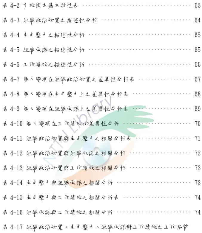 表 4-2 有效樣本基本特性表 ··································· 63  ····························· ································· ································· ································· ················· ··················· ··················· ··········