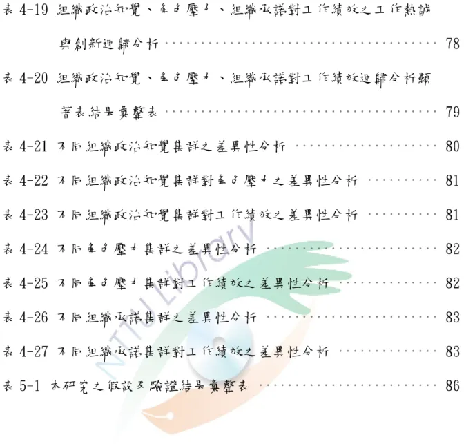 表 4-19 組織政治知覺、角色壓力、組織承諾對工作績效之工作熱誠  與創新迴歸分析 ······································ 78  ······································ ···················· ·········· ·········· ························ ·············· ························ ·············· ········