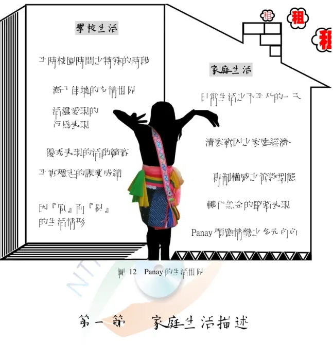圖 12  Panay 的生活世界  第一節   家庭生活描述  一、日常生活之不平凡的一天  單親 Panay 的一天生活，到底是怎麼過的呢？以下內容以 Panay 日記記述為 本，再加上這一年半研究者參與其生活的訪談、觀察和研究手記之資料內容來補 足，希望能提供讀者對 Panay 一天之生活(不包含學校部分)圖像有概略性的了解。  我每天晚上有時很累我幾乎都睡不好，因為有弟弟  的關係，每一次他晚上哭很煩，媽媽也不會起床幾乎都是 我在照顧弟弟，有的時候一直照顧太累了，早上也就不去 上學了。  專制權威之