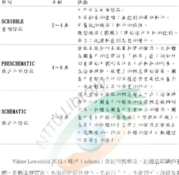 表 2-2 Viktor Lowenfeld 的繪畫理論分期（王德育，1983） 