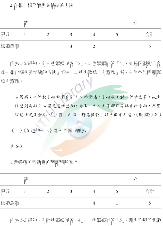 表 5-2  2.會想一想化解生氣情緒的方法  評                                                                                          分  評分  1 2 3 4 5  合計  媽媽選項    3 2   5  由表 5-2 得知，有三位媽媽回答「3」 ，二位媽媽回答「4」 ，外籍配偶對「會 想一想化解生氣情緒的方法」看法，二位表認為「有幫助」者，三位並無明顯認 為有幫助。  朱媽媽：我們教小孩常常會有大人的情緒