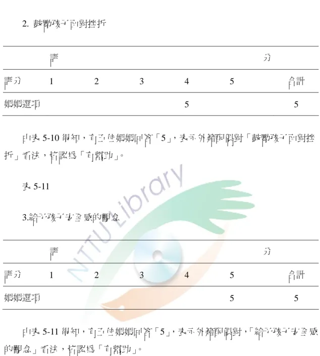 表 5-10  2.  鼓勵孩子面對挫折  評                                                                                          分  評分  1 2 3 4 5  合計  媽媽選項     5   5  由表 5-10 得知，有五位媽媽回答「5」，表示外籍配偶對「鼓勵孩子面對挫 折」看法，皆認為「有幫助」 。  表 5-11  3.給予孩子安全感的觀念  評                           