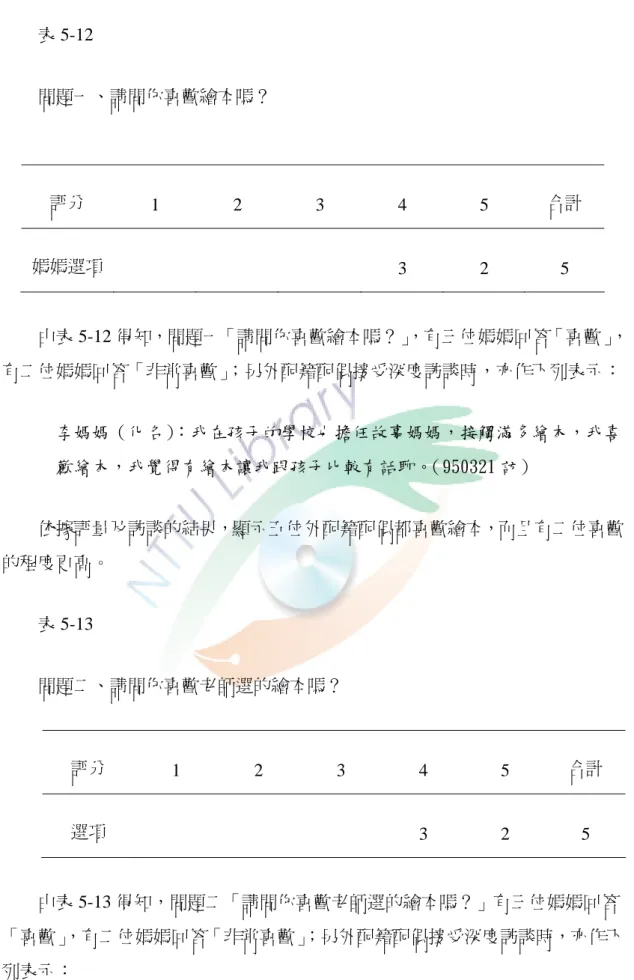 表 5-12  問題一、請問你喜歡繪本嗎？  由表 5-12 得知，問題一「請問你喜歡繪本嗎？」 ，有三位媽媽回答「喜歡」， 有二位媽媽回答「非常喜歡」 ；另外配籍配偶接受深度訪談時，亦作下列表示：  李媽媽（化名） ：我在孩子的學校也擔任故事媽媽，接觸滿多繪本，我喜 歡繪本，我覺得有繪本讓我跟孩子比較有話聊。 （950321 訪）  依據評量及訪談的結果，顯示五位外配籍配偶都喜歡繪本，而且有二位喜歡 的程度更高。  表 5-13  問題二、請問你喜歡老師選的繪本嗎？  評分  1 2 3 4 5  合計 