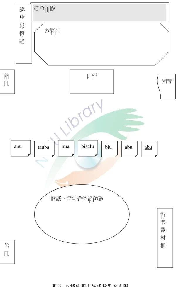 圖 3- 6 郡社國小族語教學教室圖 表演台 