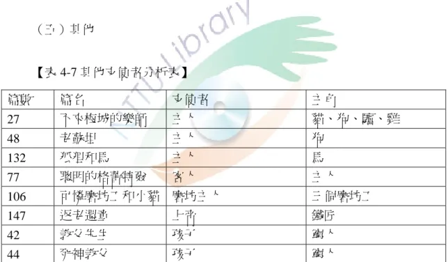 表 4-6 故事的支使者都是環境問題。主角因為生活困苦，為了維持生計支使 著主角行動。從主角的身份來看，可分為四個類型來看，第一個是退役的士兵； 第二個是從事一般工作的平民百姓；第三個是獨子；第四個是獵人類型。對於退 役的士兵，因為以前替國家出戰，都在軍隊裡生活，吃穿都有國家供應，但是退 伍了以後，國家沒有給他們相當的回饋，退役就等於失業了一樣，生活頓時陷入 困境；一般的行業，如裁縫師、工匠、鞋匠、獵人也因為沒工作，為了維持生計 而支使著主角行動，出外找工作；故事裡〈三張蛇葉〉 、 〈瓶子裡的妖精〉主角是 