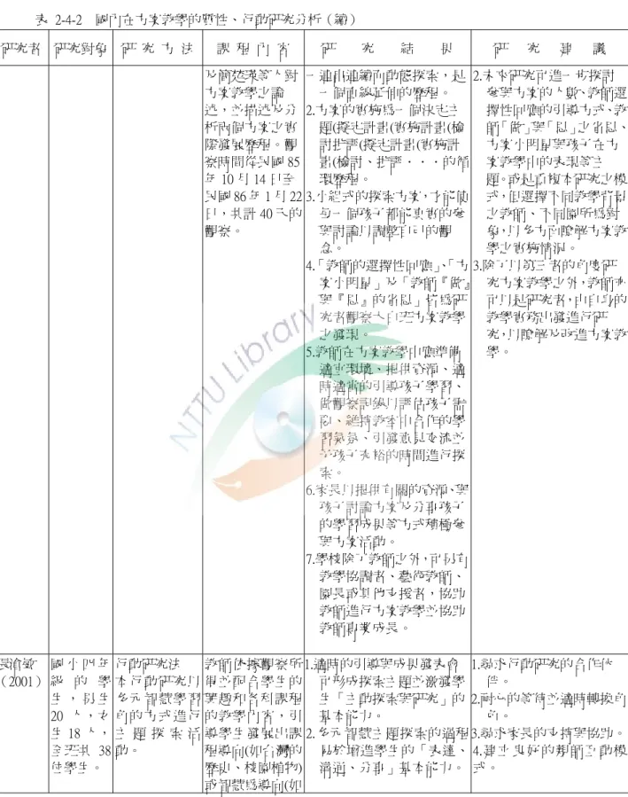 表  2-4-2    國內在方案教學的質性、行動研究分析（續）  研究者  研究對象  研  究  方  法  課  程  內  容  研        究        結        果  研      究      建      議  及簡楚瑛等人對 方案教學之論 述，並描述及分 析兩個方案之實 際發展歷程。觀 察時間從民國 85 年 10 月 14 日至 民國 86 年 1 月 22 日，共計 40 天的 觀察。  一連串連續而動態探索，是一個直線延伸的歷程。 2.方案的實施為一個決定主題(擬定