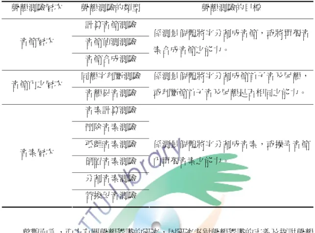 表 2-2  聲韻覺識測驗的主要層次與類型  整體而言，西方有關聲韻覺識的研究，因研究者對聲韻覺識的定義及探討聲韻 主題的不同，所採用的測驗類型也不同，故研究結果亦不相似。因此，當我們在選 擇與編纂聲韻覺識測驗時，除了參考西方拼音文字的聲韻覺識測驗外，也要考慮參 與者的年齡與心理成熟度，更要斟酌中文聲韻結構的特殊性，才能設計出合宜的聲 韻覺識測驗類型。現在讓我們再看一下國內有關聲韻覺識的測驗類型。  二、國內研究  國內對於聲韻覺識的研究，已經累積不少的成果。鑑於西方拼音文字系統與中  文表意文字系統具有本