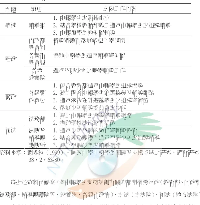 表 2-3-1    政府機構為中輟學生提供支援服務項目（續上頁）  主題  單位  主要工作內容  學校  輔導室  1.  中輟學生之通報事宜  2.  結合學校教師和義工進行中輟學生之追蹤輔導  3