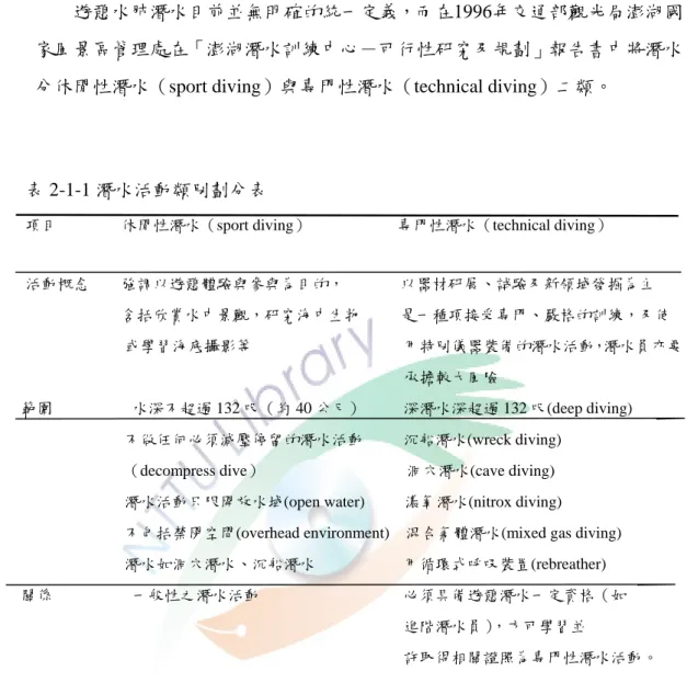 表 2-1-1 潛水活動類別劃分表 