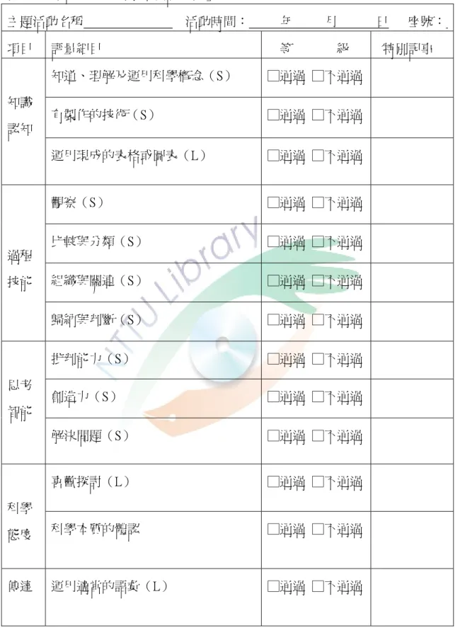 表 3-5：本研究之「科學素養評量表」  主題活動名稱                                活動時間：          年          月            日      座號：   項目  評量細目  等              級      特別記事  知道、理解及運用科學概念（S）  □通過  □不通過    有製作的技術（S）  □通過  □不通過   知識  認知  運用現成的表格或圖表（L）  □通過  □不通過    觀察（S）  □通過  □不通過  