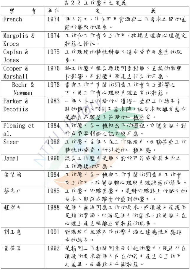 表 2-2 工作壓力之定義  學     者  年代  定                義  French  1974  個人能力、外在可用資源與工作需求之間的差 距所導致的現象。  Margolis &amp;  Kroes  1974  工作和工作者交互作用，破壞生理與心理穩定狀態之情況。  Caplan &amp;  Jones  1975  工作環境的特性對個人造成威脅而產生的現象。  Cooper &amp;  Marshall  1976  將工作壓力視為環境因素對個人直接的衝擊和影響，及對壓