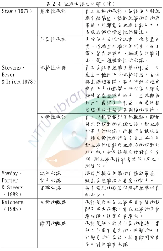 表 2-4 組織承諾之分類﹙續﹚  態度性承諾  員工主動的承諾，強調個人對組 織有隸屬感，認同組織的目的與 價值，並願意為組織貢獻己力， 表現忠誠與情感性的關注。 Staw﹙1977﹚  行為性承諾  由於個人受限於現實，惟考量年 資、退職金及職位等因素，而不 得不留在組織中，繼續為組織付 山，是一種被動性的承諾。  規範性承諾  員工為配合組織目標的利益，而 產生一種內化的規範信念，當承 諾意識越高時，個人行動將越會 受內化力的影響。所以個人願意 繼續留在組織中效力，並非期待 如此可獲得多少利益，而是他