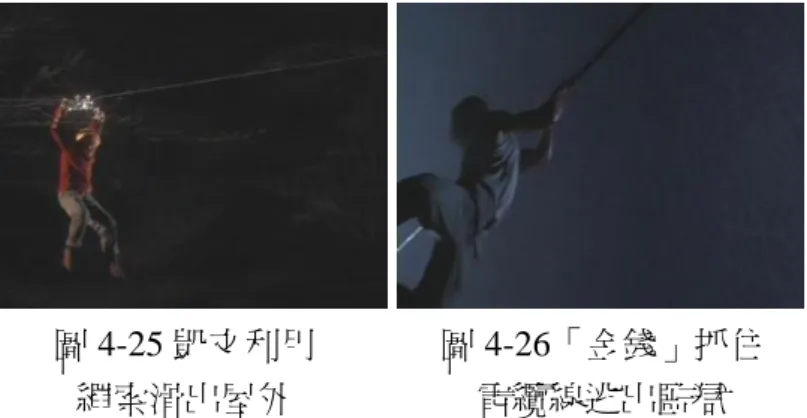 圖 4-25 凱文利用  繩索滑出屋外  圖 4-26「金錢」抓住 電纜線逃出監獄  上頁圖 4-25 為凱文利用架於繩索上的腳踏車頭滑出屋外、以躲避哈利與馬福追捕 的畫面（B53）。相同的動作亦見於《探戈與金錢》，上頁圖 4-26 為電影的另一名 主角「金錢」 （Kurt Russell 飾演）抓住電纜線，欲藉此逃離監獄、好重新追查陷害 自己與「探戈」入獄的歹徒。從畫面構圖來看，圖 4-25 鏡頭選擇攝入凱文整個身 體，較之圖 4-26 以近距離、大角度仰角拍攝人物賁張的手臂與大腿肌肉線條，圖 4-25 