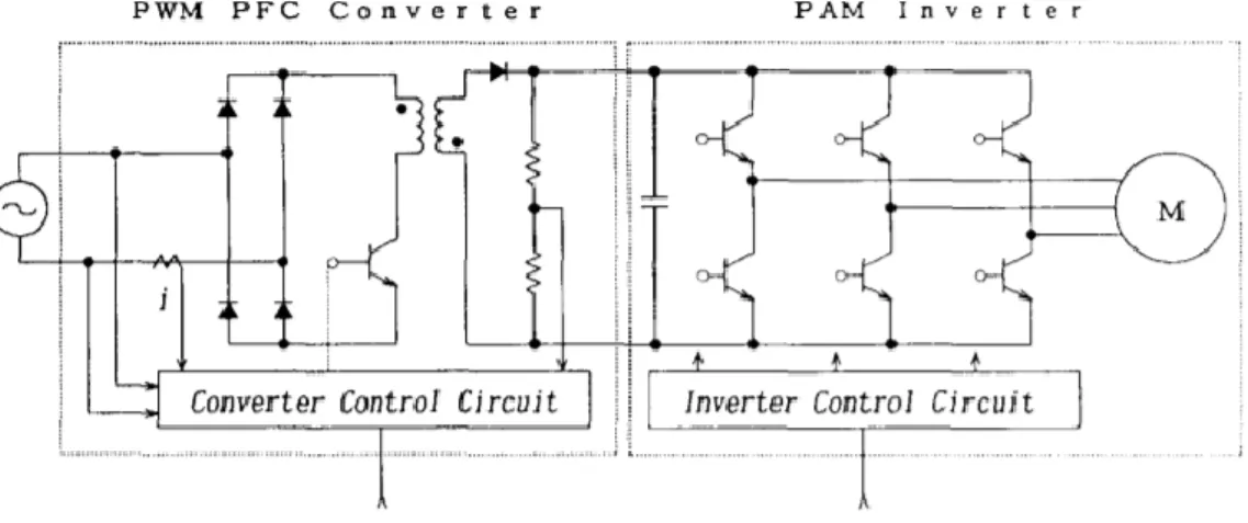 圖  1.28 PAM 電路架構[34] 