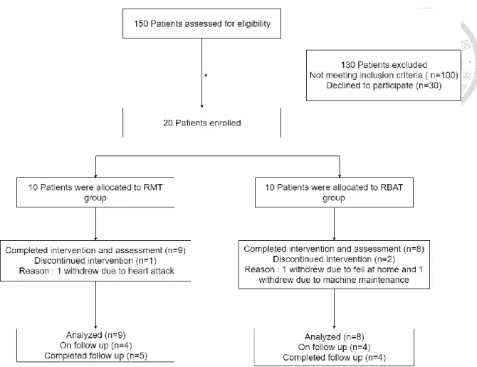 Figure 1. Flow Chart of the Study Procedure 