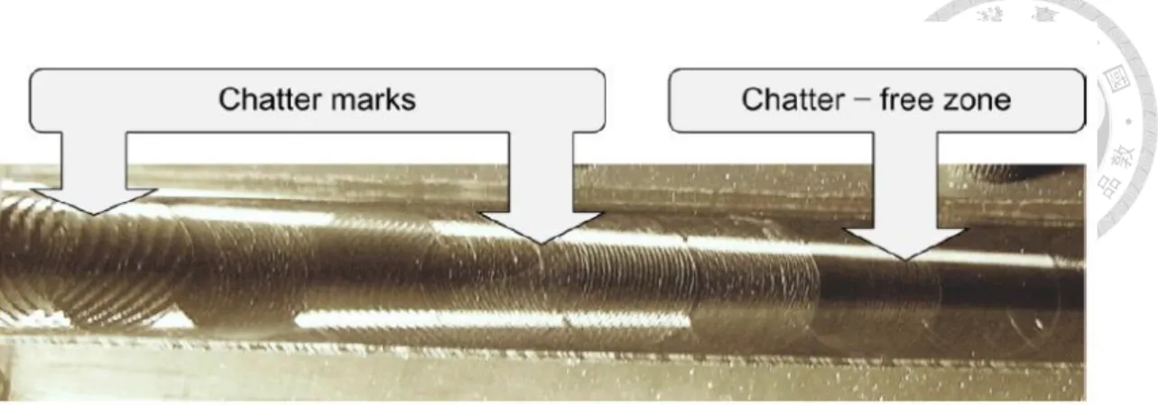 Fig. 1. Chatter leaving undesired marks on the surface of the workpiece [9] 