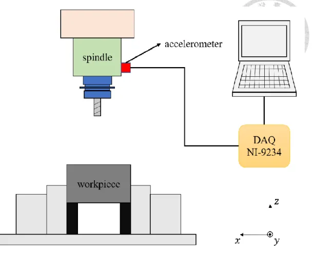Fig. 21 Experiment setup when gathering the dataset  