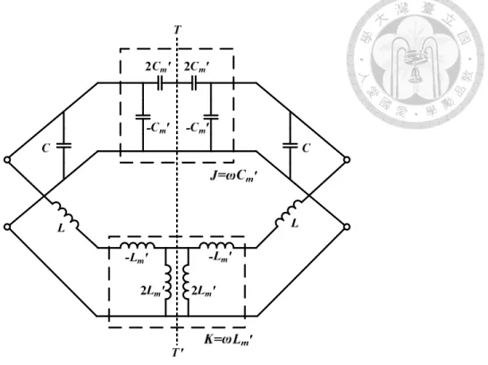Fig. 2.5 The equivalent circuit model for mixed coupling of resonators 