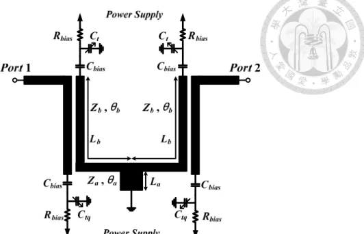 Fig. 3.6 Circuit schematic of the dual-mode reconfigurable CFBW filter with tunable  external quality factors
