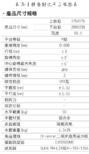表 3- 1 精密對位平台規格表