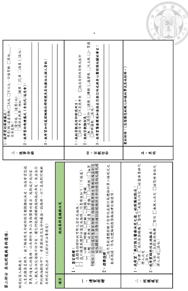 圖 1.3 預立醫療照護決定草稿版第二部分 